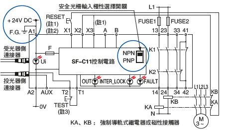 SF-C11 SF2B系列連接圖(控制類別2) NPN輸出型(正極接地)