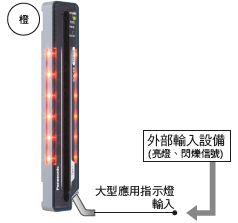 可用於各種用途，並能簡化裝置的〔大型應用指示燈〕