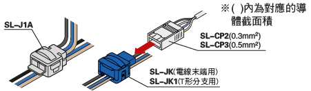 支線與幹線的連接以及S-LINK V I/O模組與幹線的連接