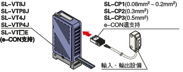 連接設備與S-LINK V I/O模組的連接